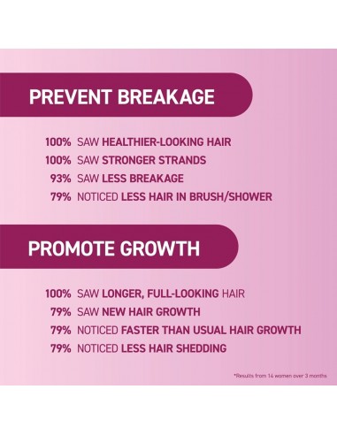 BosleyMD mendXtend - Strengthening Shampoo - 300ml @ BarberKing.ca