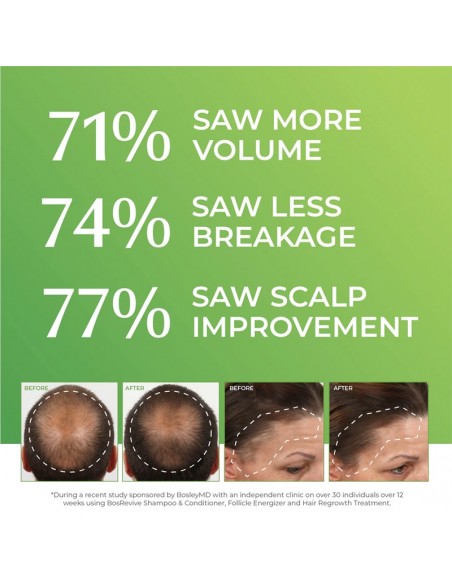 BosleyMD Healthy Hair & Scalp - Follicle Energizer - 30ml @ BarberKing.ca