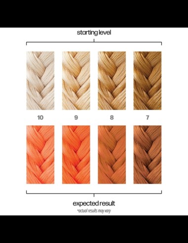 Danger Jones - Hair Color - Hotwire @ BarberKing.ca