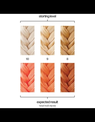 Danger Jones - Hair Color - Simpatico @ BarberKing.ca