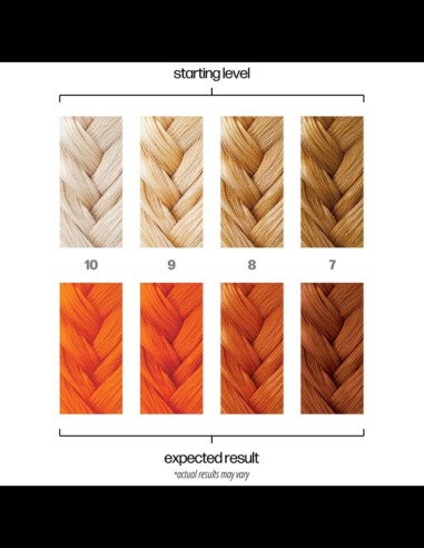 Danger Jones - Hair Color - Burnout @ BarberKing.ca